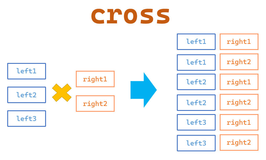 diagram of a cross join