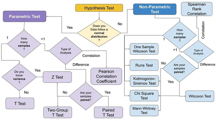 hypothesis-test-decision-process.png