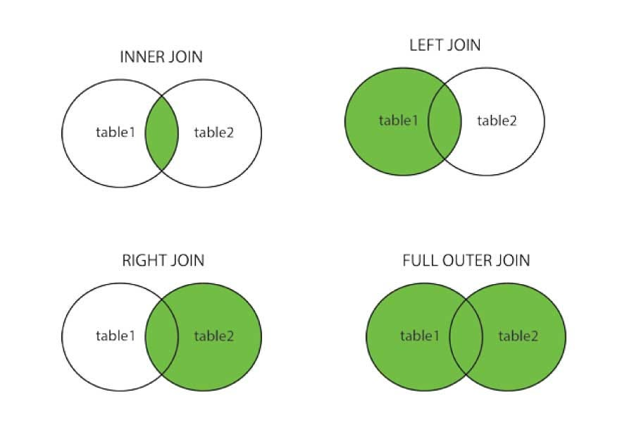 diagram of joins available in pandas