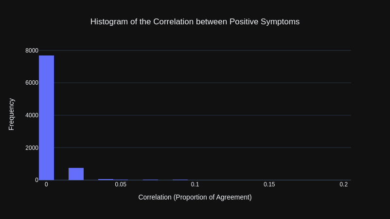 positive-symptom-correlation.png