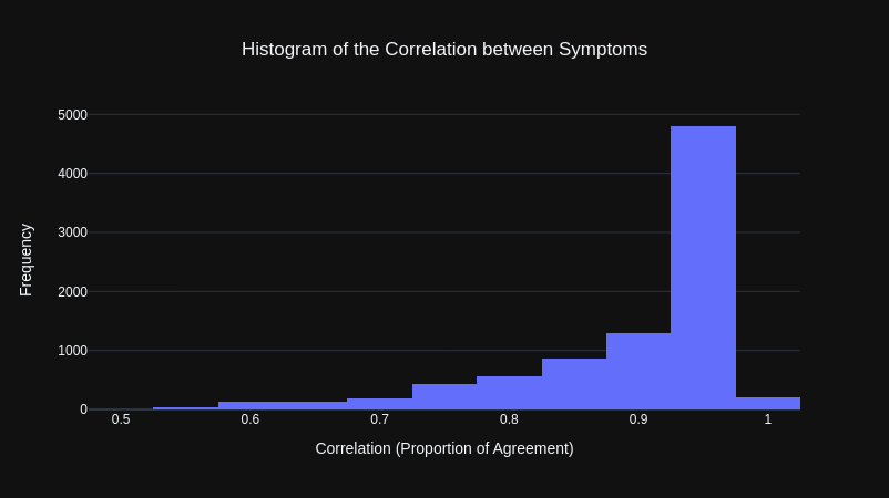 symptom-correlation.png