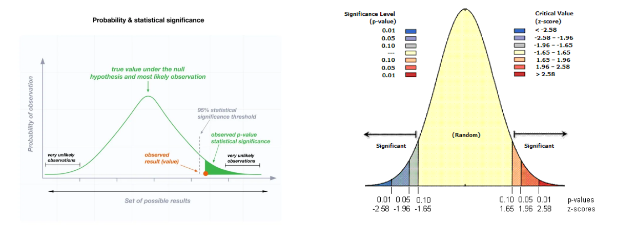 z-score-distribution.png