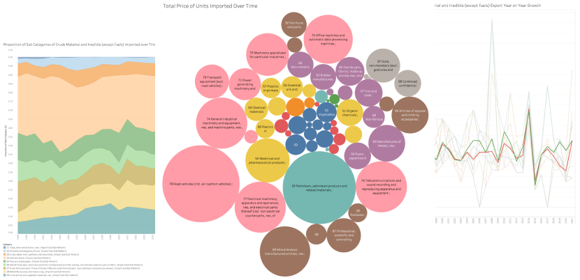 data vis thumbnail